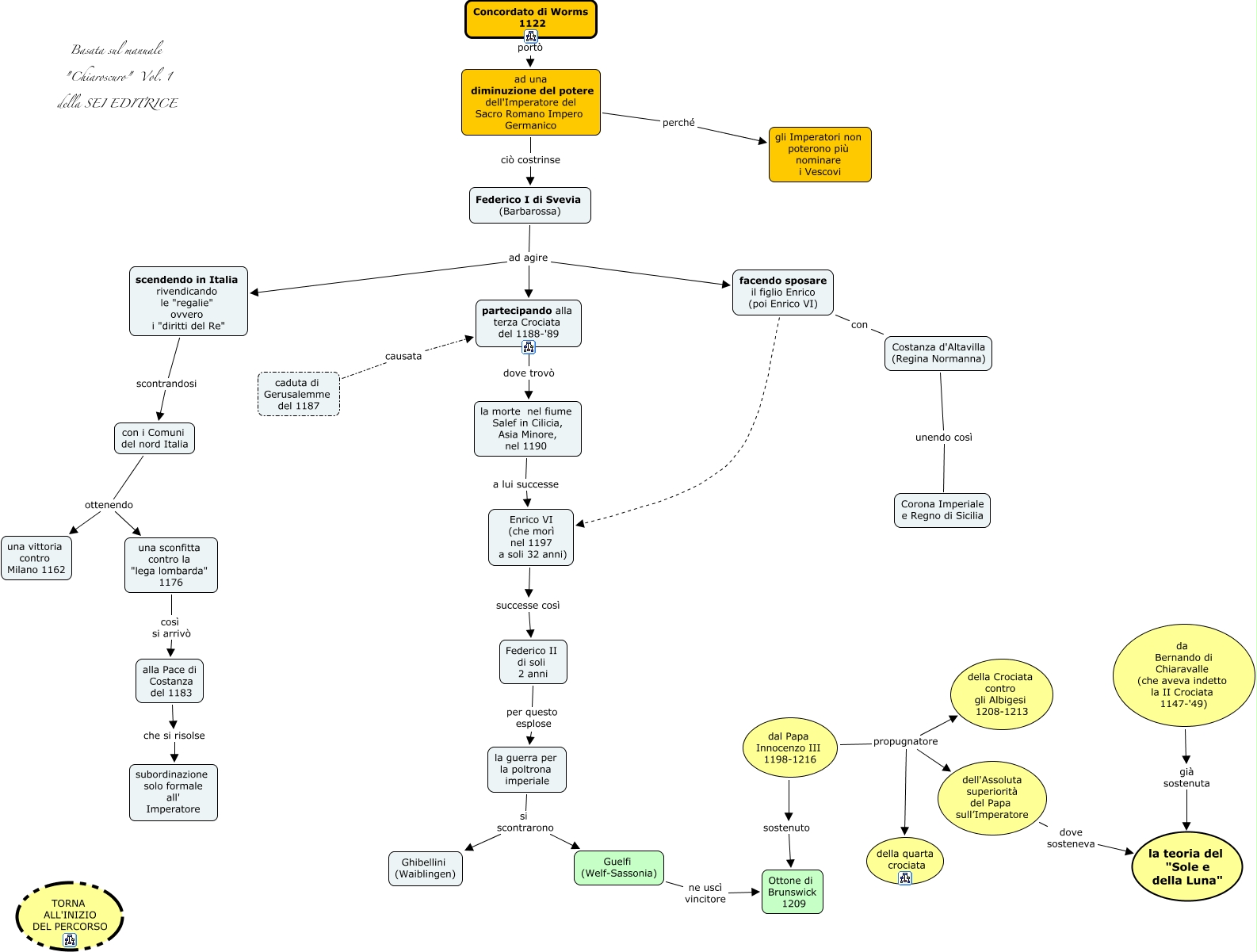 Barbarossa e Innocenzo III